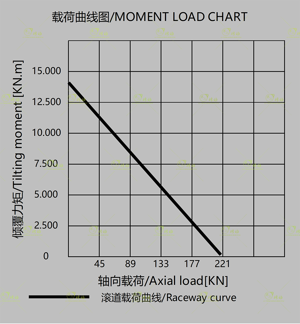 WEA7圖紙